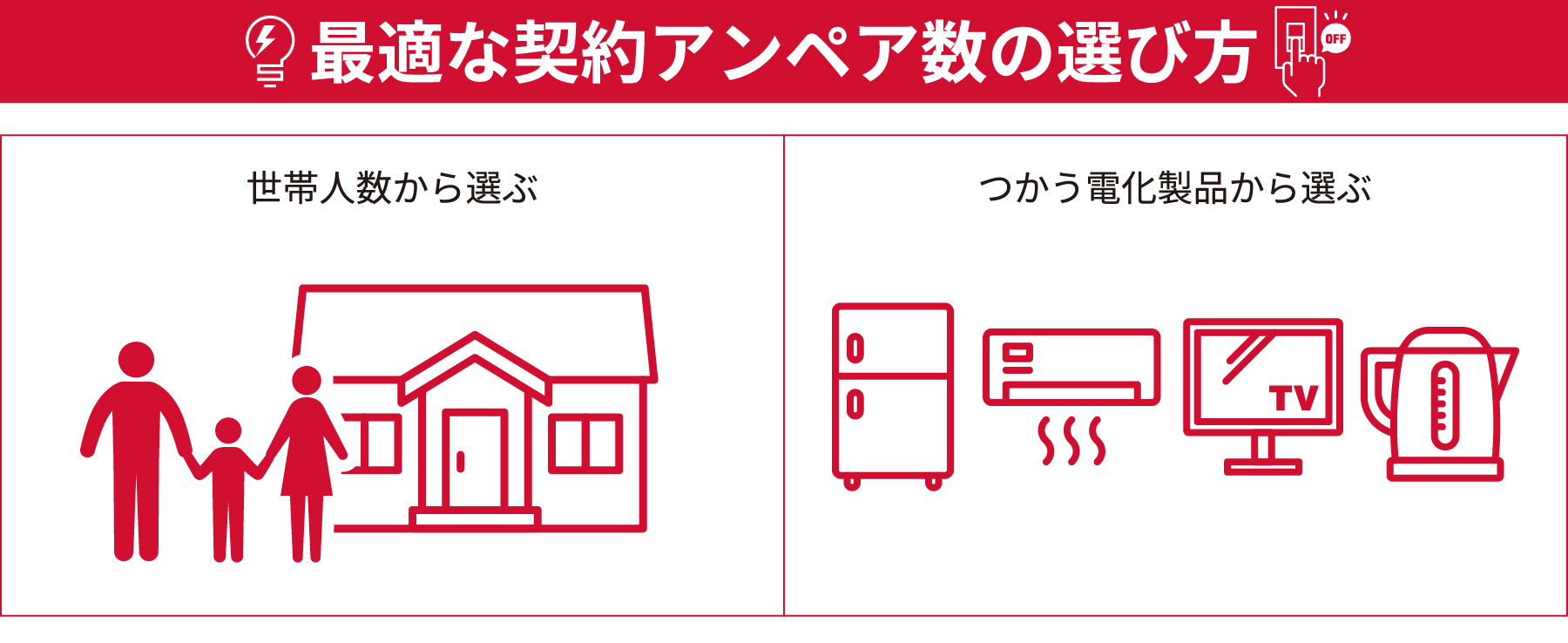 最適な契約アンペア数の選び方・世帯人数から選ぶ・つかう電化製品から選ぶ