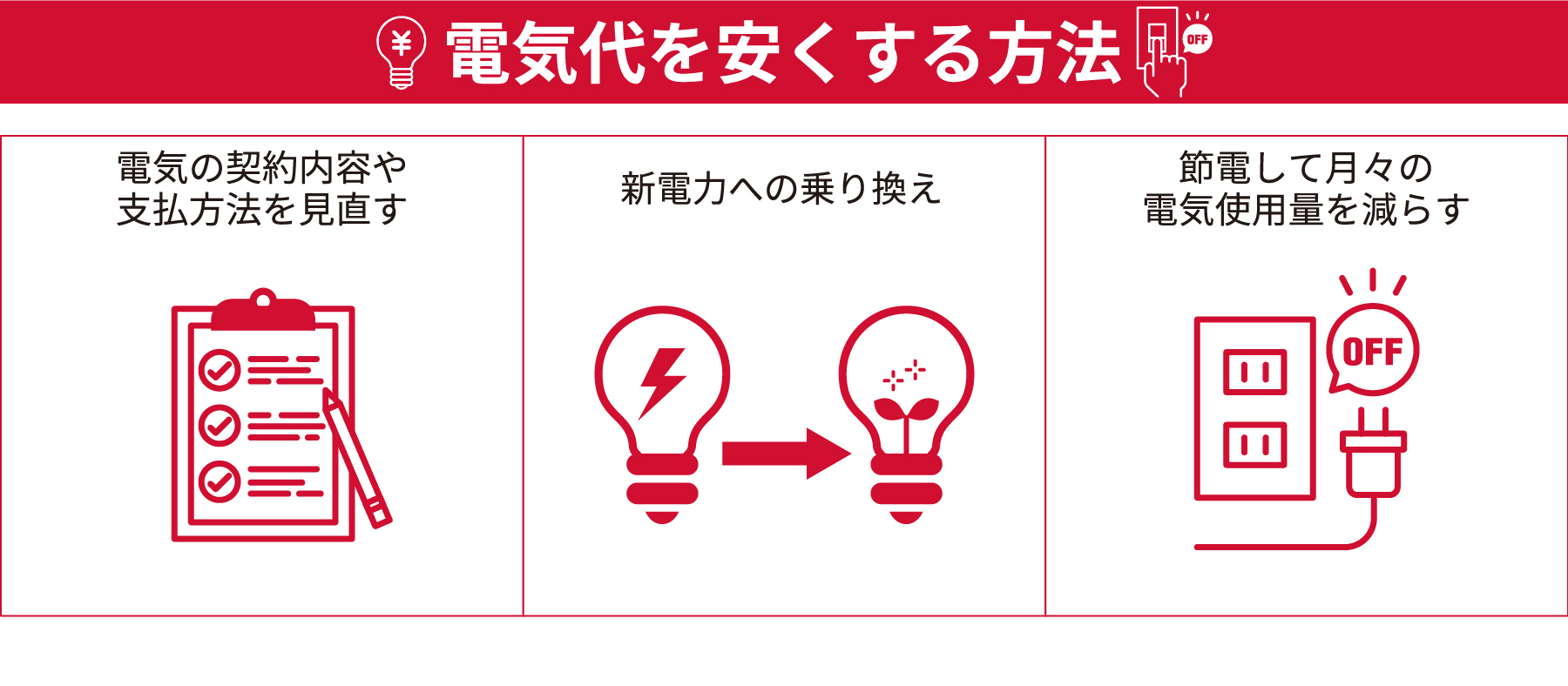 電気代を安くする方法・電気の契約内容や支払方法を見直す・新電力への乗り換え・節電して月々の電気使用量を減らす