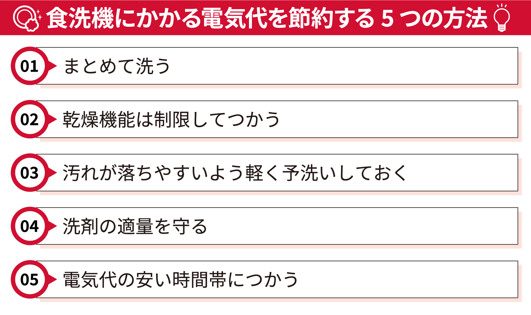 ストア 食器 洗う 時間 どれくらい