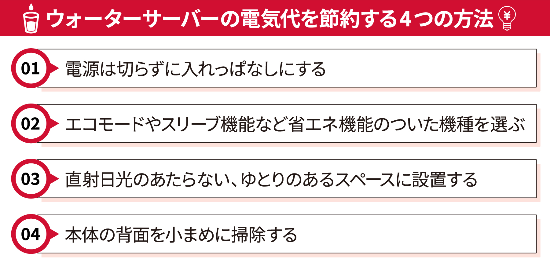 ウォーターサーバーの電気代を節約する4つの方法
1. 電源は切らずに入れっぱなしにする
2. エコモードやスリーブ機能など省エネ機能のついた機種を選ぶ
3. 直射日光のあたらない、ゆとりのあるスペースに設置する
4. 本体の背面を小まめに掃除する