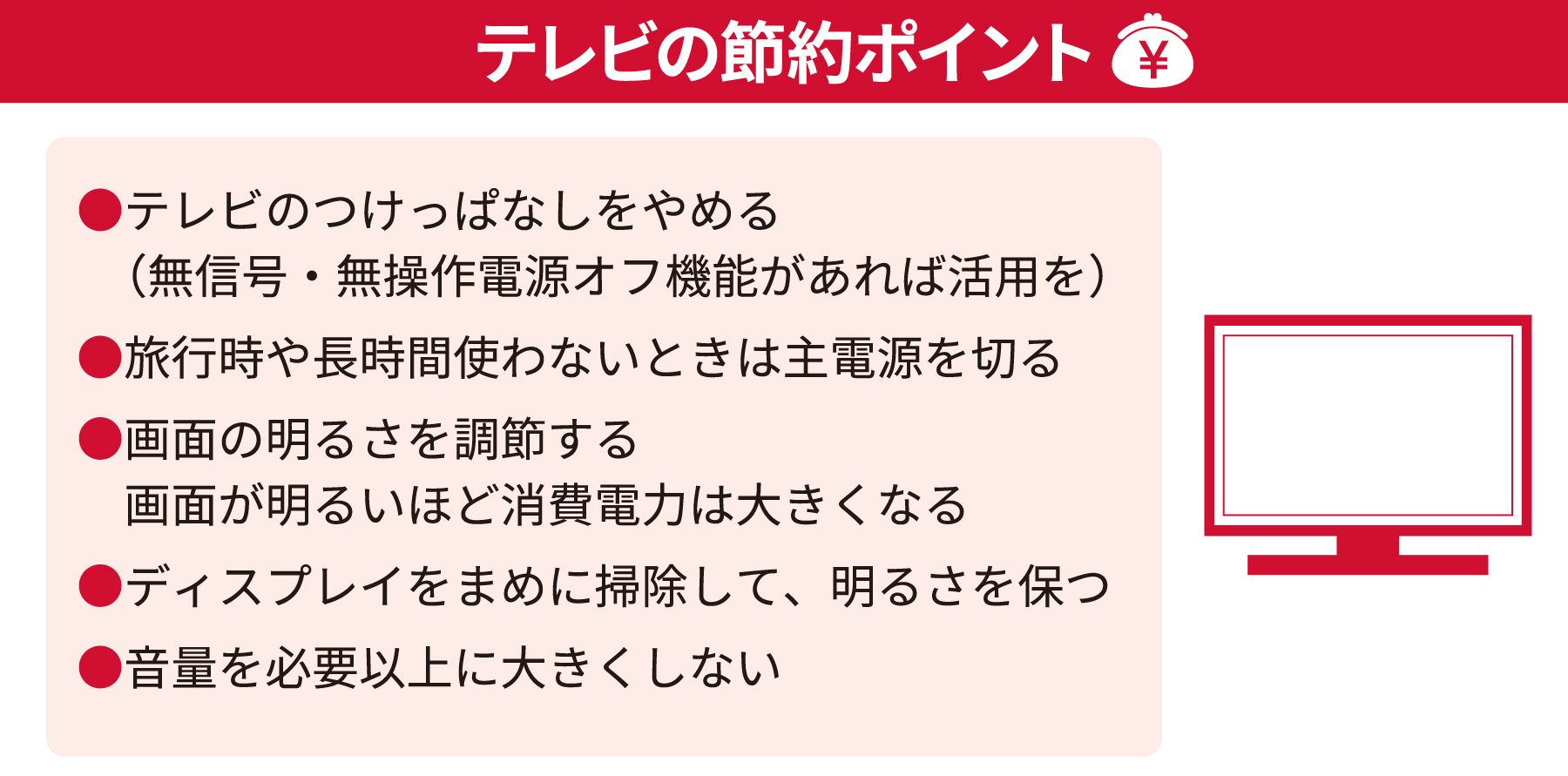 ＜テレビの節約ポイント＞・テレビのつけっぱなしをやめる（無信号・無操作電源オフ機能があれば活用を）・旅行時や長時間使わないときは主電源を切る・画面の明るさを調節する。画面が明るいほど消費電力は大きくなる・ディスプレイをまめに掃除して、明るさを保つ・音量を必要以上に大きくしない