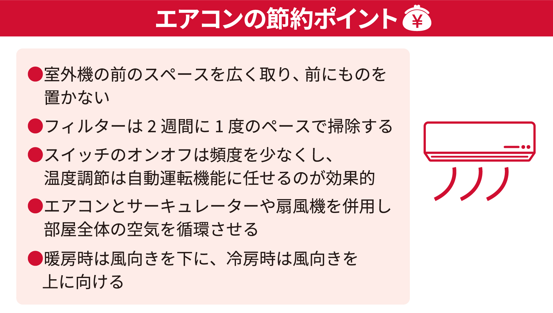 ＜エアコンの節約ポイント＞・室外機の前のスペースを広く取り、前に物を置かない・フィルターは2週間に1度のペースで掃除する・スイッチのオンオフは頻度を少なくし、温度調節は自動運転機能に任せるのが効果的・エアコンとサーキュレーターや扇風機を併用し、部屋全体の空気を循環させる・暖房時は風向きを下に、冷房時は風向きを上に向ける