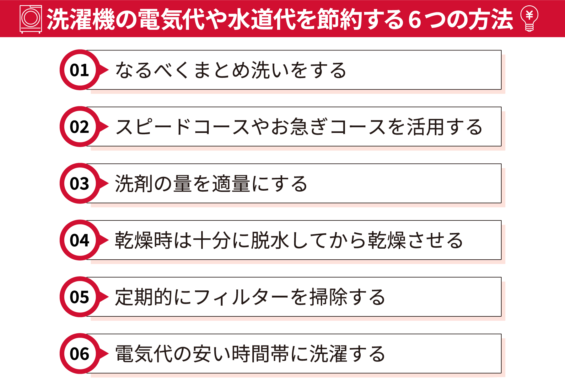 洗濯機の電気代や水道代を節約する6つの方法①なるべくまとめ洗いをする②スピードコースやお急ぎコースを活用する③洗剤の量を適量にする④乾燥時は十分に脱水してから乾燥させる⑤定期的にフィルターを掃除する⑥電気代の安い時間帯に洗濯する