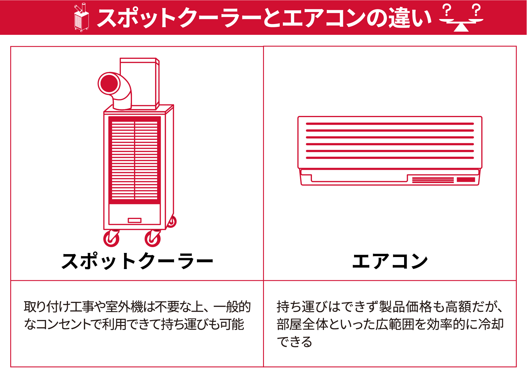 スポットクーラーの電気代は高い？壁掛けエアコンと比較して解説｜ドコモでんき