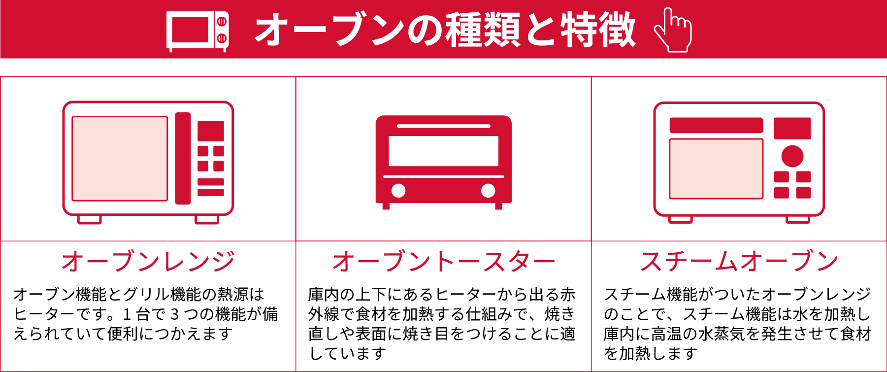 オーブン フライパン 電気代