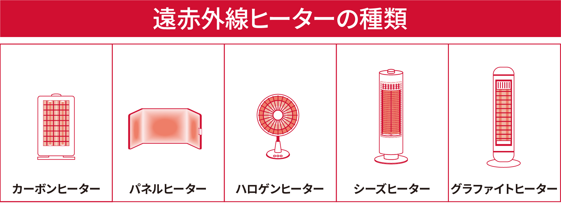 遠赤外線ヒーターの電気代はどれが安い？他の暖房器具とも比較して解説