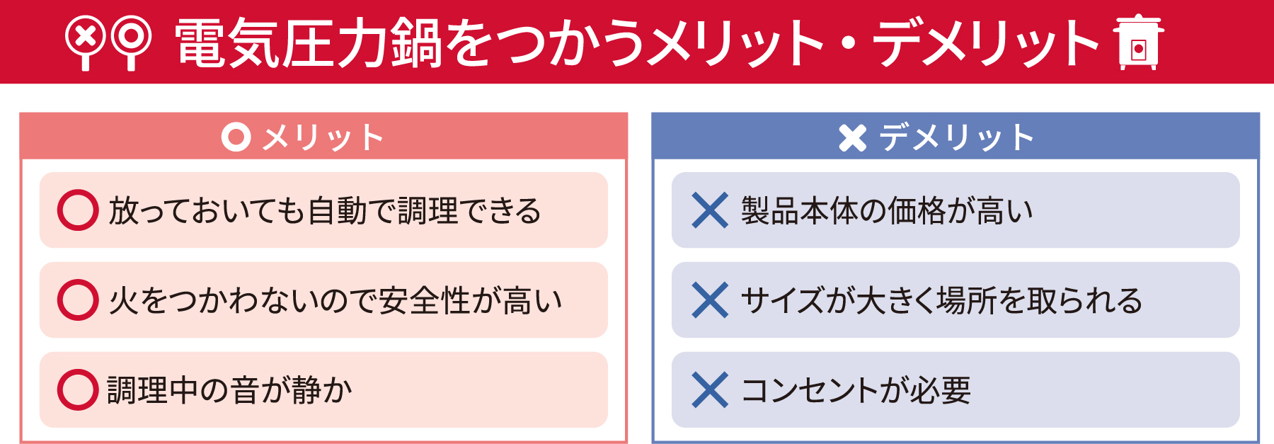 鍋 電気 ガス 比較