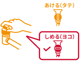 つまみを配管に対してヨコにすることでガス栓が閉まる