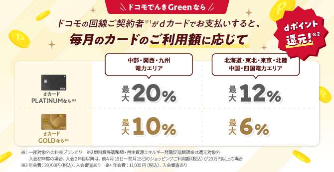 キャンペーン｜ドコモでんき｜電気料金の支払いでdポイントを還元