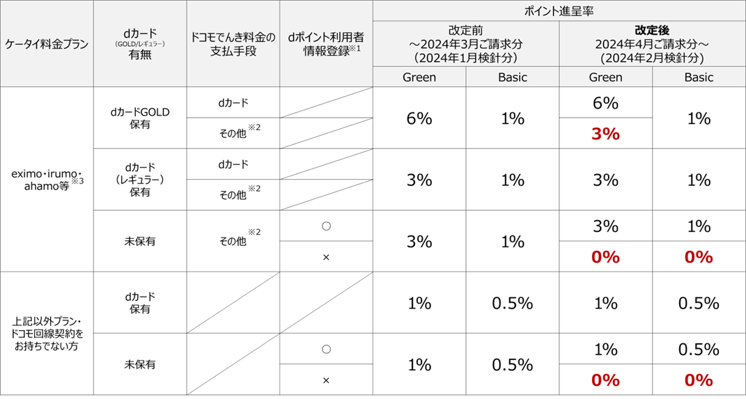表1