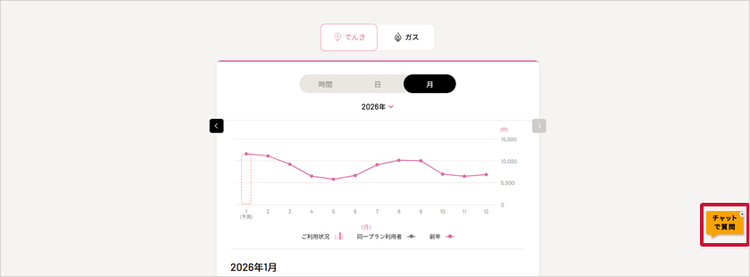 ドコモでんき／ガス マイページやアプリを開いた際、右端にチャットで質問アイコンがあります