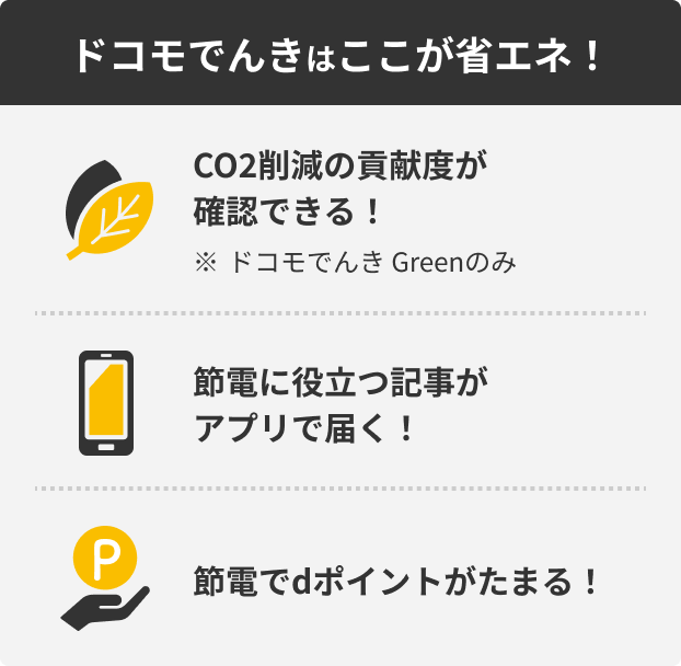 ドコモでんきはここが省エネ！CO2削減の貢献度が確認できる！※ドコモでんき Greenのみ 節電に役立つ記事がアプリで届く！節電でdポイントがたまる！