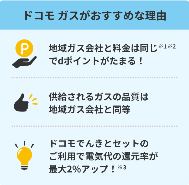 ドコモ ガスがおすすめな理由 地域ガス会社と料金は同じ(※1※2)でdポイントがたまる！ 供給されるガスの品質は地域ガス会社と同等 ドコモでんきとセットのご利用で電気代の還元率が最大2%アップ(※3)