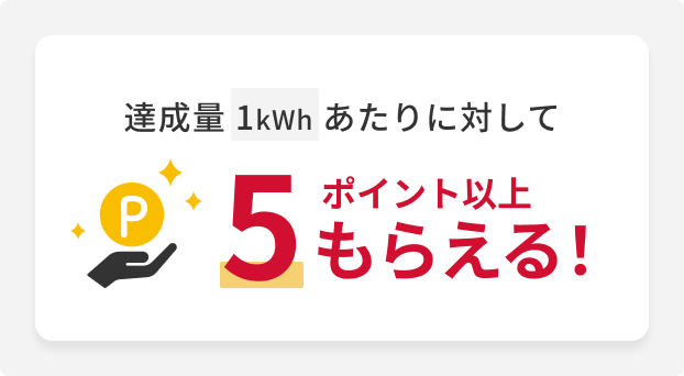 達成量1kwhあたりに対して5ポイント以上もらえる！
