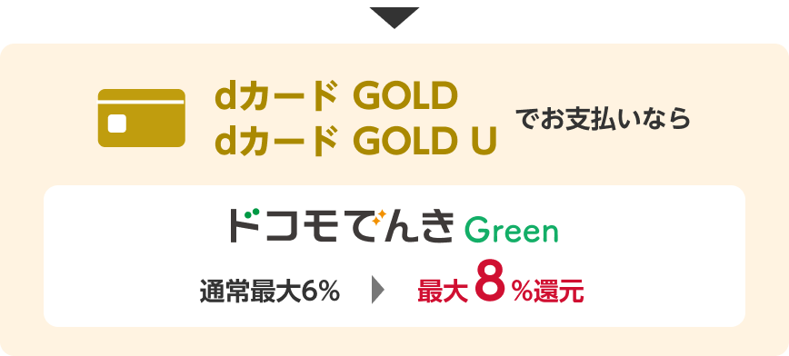 dカード GOLD/dカード GOLD Uでお支払いなら通常最大6%→最大8%還元