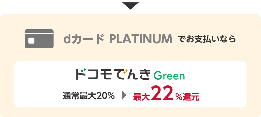 dカード PLATINUMでお支払いなら通常最大20%→最大22%還元