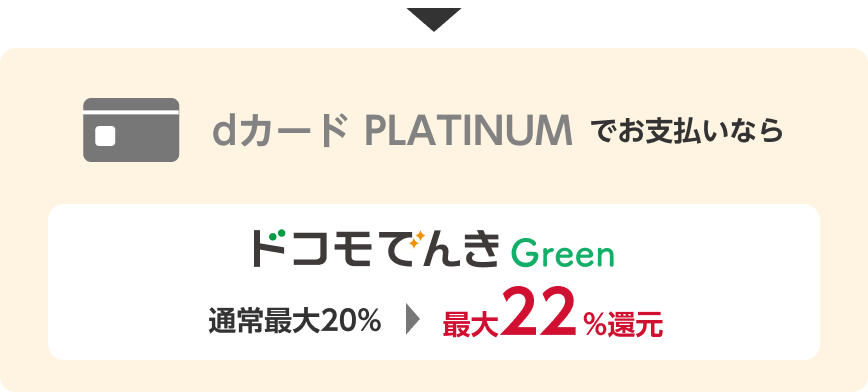 dカード PLATINUMでお支払いならドコモでんき Green通常最大20%→最大22%還元